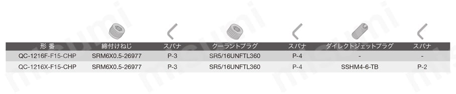高圧クーラント対応 ステップヘッド形専用シャンク QC-1216-F15-CHP 部品