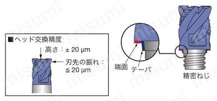 ヘッド交換式エンドミルTungMeister用 荒～仕上げ加工用カッタヘッド VEH形 抜群の刃先位置再現性