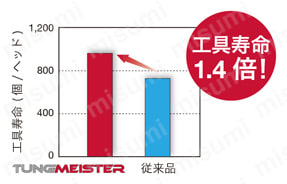 ヘッド交換式エンドミルTungMeister用 荒～仕上げ加工用カッタヘッド 長刃長 VEH形 使用事例-2-2