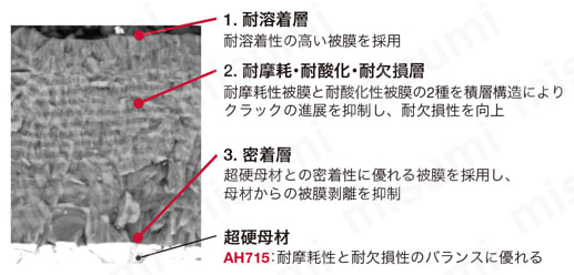 ヘッド交換式エンドミルTungMeister用 中仕上げ～仕上げ加工用カッタヘッド VBL形 耐摩耗性・耐欠損性に優れた最新材種  AH715
