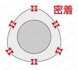 クランプユニット 高精度