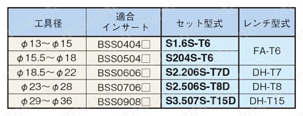 フルカットドリル用インサート | 大昭和精機 | MISUMI(ミスミ) フルカットドリル用インサート | 大昭和精機 | MISUMI(ミスミ)
