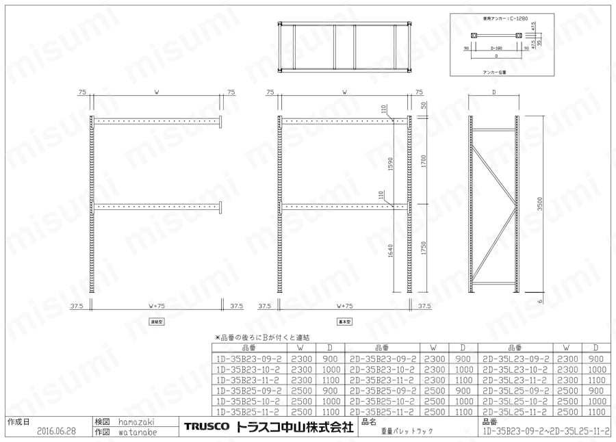 重量パレットラック 連結型（ビーム2段・2000kgタイプ） | トラスコ 