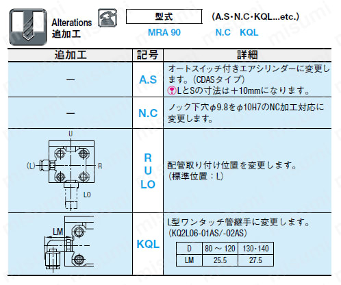 MMSCページ エアシリンダータイプマルチチェンジリテーナー フロートピン