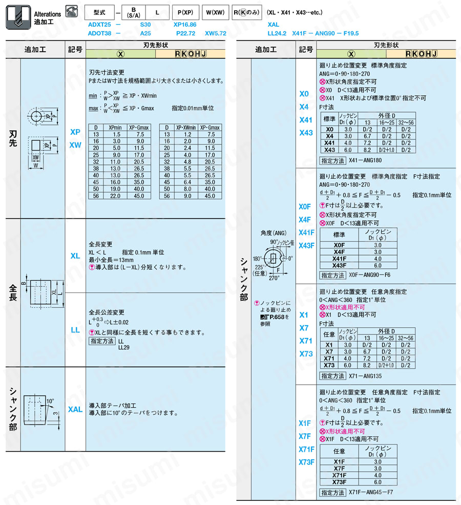 廻り止めノックピンタイプフレームハードボタンダイ 材質SX　105 追加工