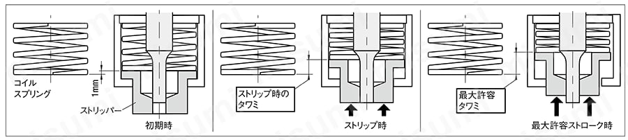コイルスプリング式スチールストリッパー 関連情報