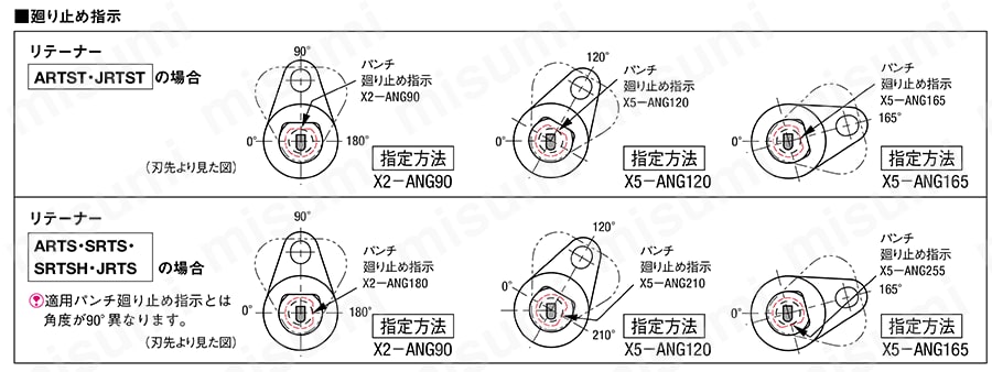 コイルスプリング式スチールストリッパー 規格表