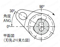 コイルスプリング式スチールストリッパー 仕様2