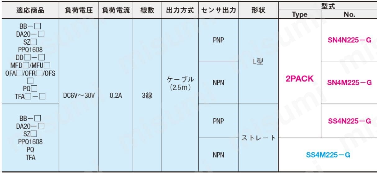 規格表