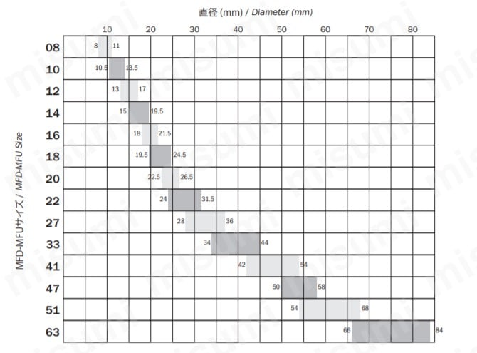 グリップ部の動作範囲