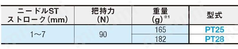 規格表