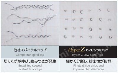 HyperZ ロースパイラルタップ ZSP-LS 性能・試験情報4