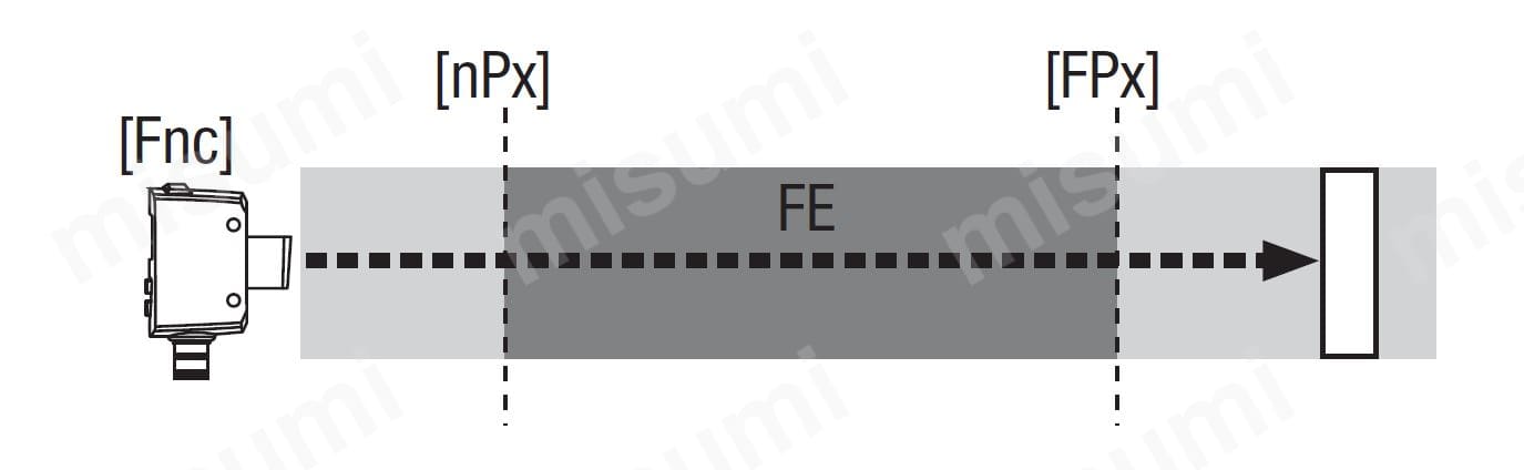 出力説明図4