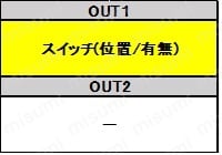 出力一覧