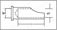 適用電線サイズおよびコンタクトサイズ