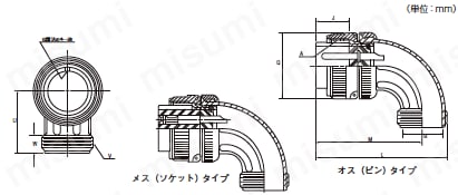 外形図