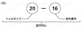 配列No