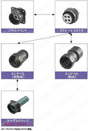 組合せ方法