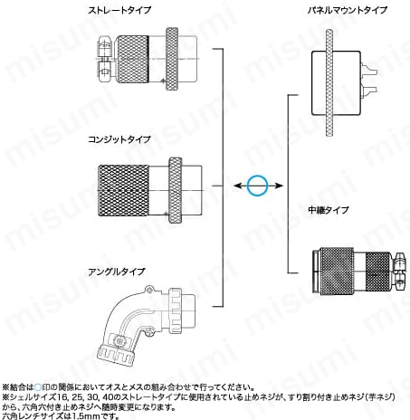 組合せ方法