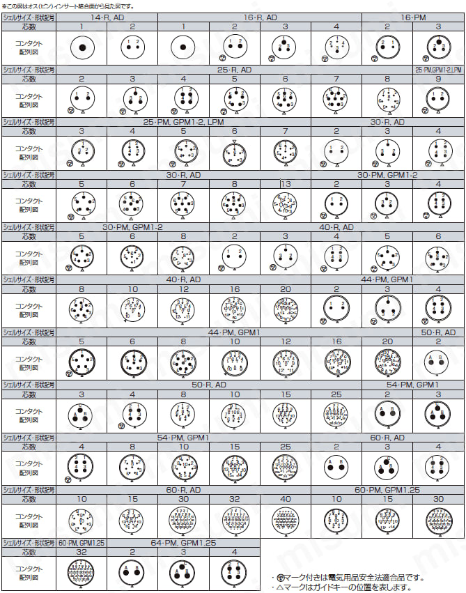 ＮＣＳコネクタコンタクト配列図