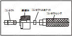 コンタクトレンチ