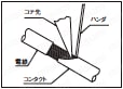 ハンダ付け
