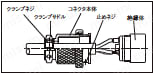 コネクタ