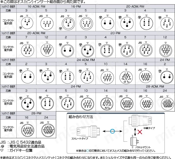 丸型コネクタ 非防水メタルコネクタ JIS規格ストレートプラグ（ネジ式） NJCシリーズ ミスミ MISUMI(ミスミ)
