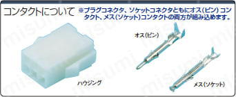 コンタクトについて