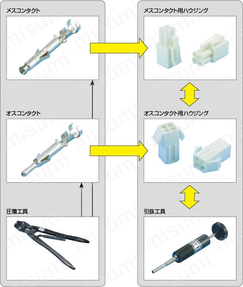 日本圧着端子製造】ELコネクタ 引抜工具(JST純正品) | ミスミ | MISUMI