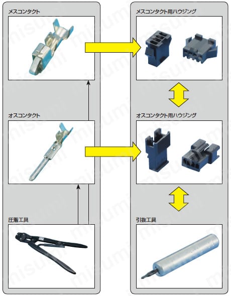結合について