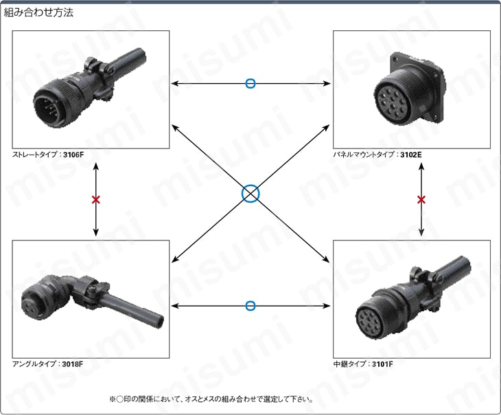 SBD シングレット Mサイズ 数回使用のみ MS3101シリーズ 防水中継アダプタ | ミスミ | MISUMI(ミスミ)