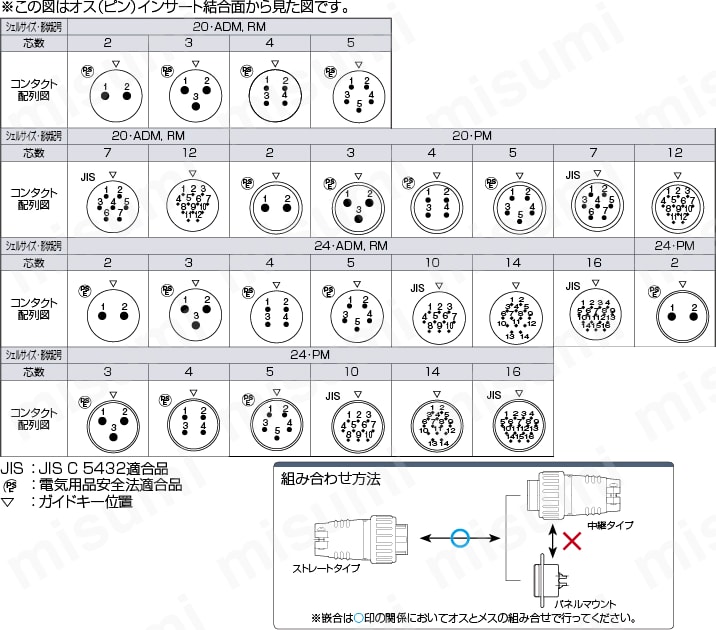コンタクト配列図