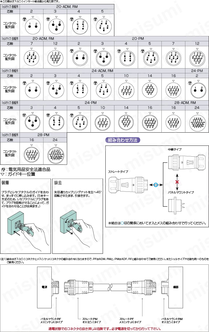 コンタクト配列図