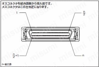 IEEE1284ハーフピッチ（MDR）コネクタ付ケーブル EMI対策アングル (3M