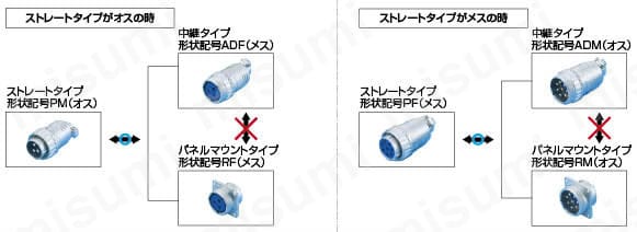 NETコネクタ ストレート・パネル取付タイプ:関連画像