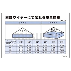 グリーンクロス マンガ標識 GEB-22 玉掛けワイヤーにて吊れる安全荷重