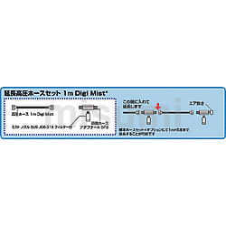 10Z01G0002 | 延長高圧ホースセット | スーパー工業 | MISUMI(ミスミ)