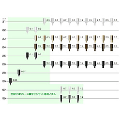 リリース真空ピンセット 適用ノズル