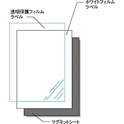 屋外用サインラベル(インクジェット用)・マグネットセット