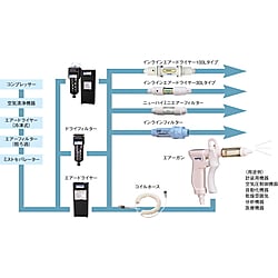 エアードライヤADR17-N20-1/4