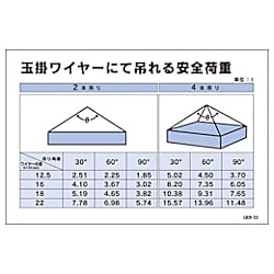 グリーンクロス マンガ標識 GEB-22 玉掛けワイヤーにて吊れる安全荷重 画像