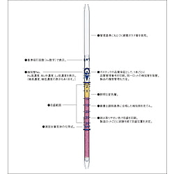 ガステック ガス検知管 122L トルエン