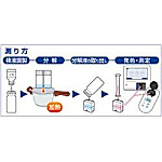 全窒素/全りんマルチSPセット TNP-MTSP